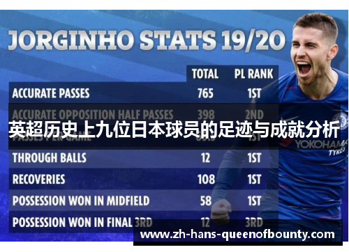 英超历史上九位日本球员的足迹与成就分析 英超历史上九位日本球员的足迹与成就分析