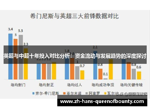 英超与中超十年投入对比分析：资金流动与发展趋势的深度探讨