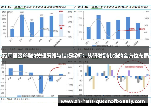 药厂晋级8强的关键策略与技巧解析:从研发到市场的全方位布局 药厂晋级8强的关键策略与技巧解析:从研发到市场的全方位布局
