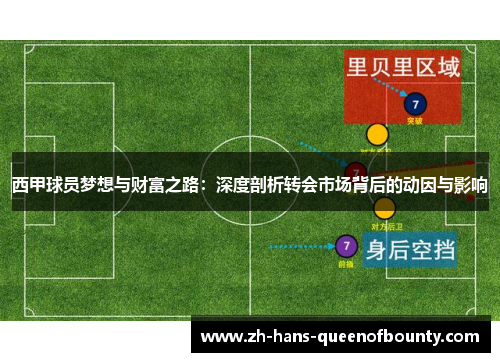 西甲球员梦想与财富之路:深度剖析转会市场背后的动因与影响 西甲球员梦想与财富之路:深度剖析转会市场背后的动因与影响