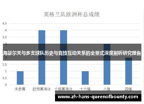 海瑟尔关与多支球队历史与竞技互动关系的全景式深度剖析研究报告 海瑟尔关与多支球队历史与竞技互动关系的全景式深度剖析研究报告