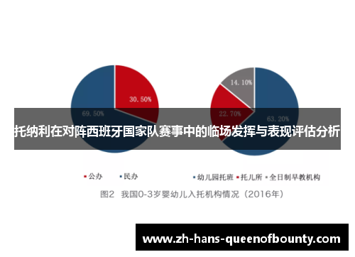 托纳利在对阵西班牙国家队赛事中的临场发挥与表现评估分析