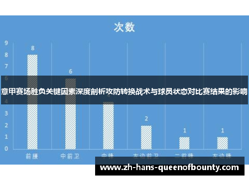 意甲赛场胜负关键因素深度剖析攻防转换战术与球员状态对比赛结果的影响